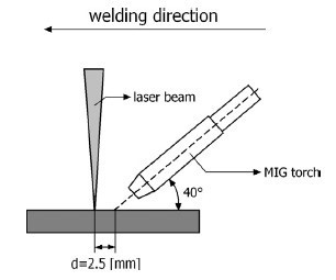 激光复合焊实践操作的参考结论